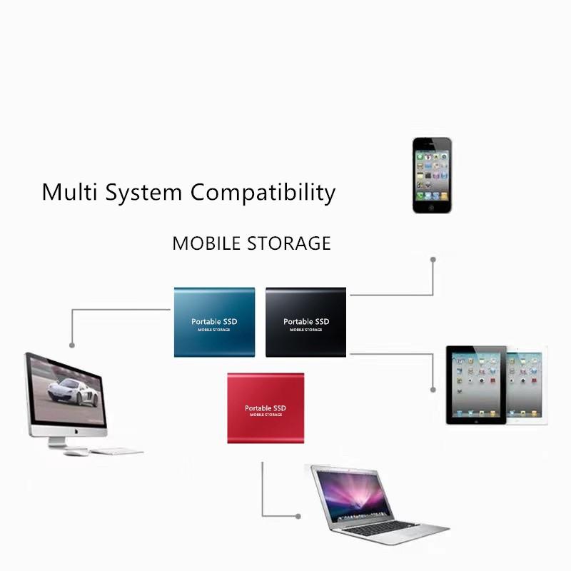 Mini Mobile Solid State Drive 2T Type-3.1 Metal Material